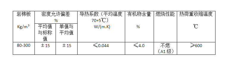 盛世金鼎巖棉板容重國標