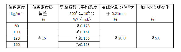 盛世金鼎電廠用 硅酸鋁針刺毯國標(biāo)要求 盛世金鼎電廠用 硅酸鋁針刺毯國標(biāo)要求